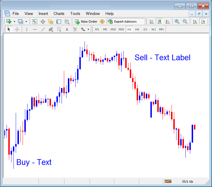 Place Text and Text Label on Cryptocurrency Chart in MT4 - Insert Andrew's Pitchfork, Cycle Lines, Text Label on BTC USD Charts in MetaTrader 4