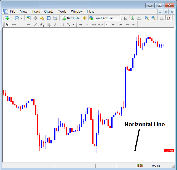 Insert Horizontal Line on MetaTrader BTC USD Chart Insert Menu - Bitcoin Trading MetaTrader 4 Inserting Line Studies Bitcoin Trading MT4 Chart Tools