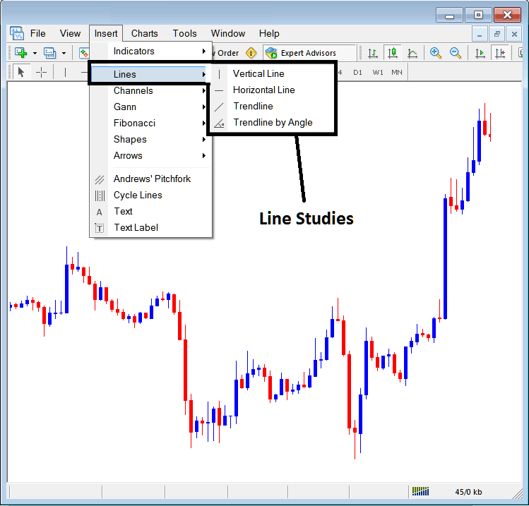 Crypto Trading MT4 Inserting Line Studies BTCUSD Trading MT4 Chart Tools - Learn How to Read MT4 Charts
