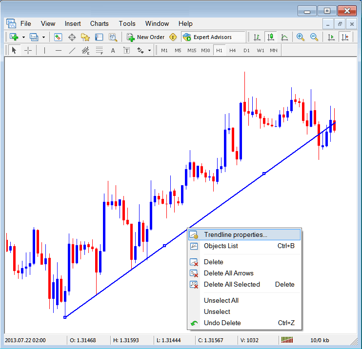 Edit Bitcoin Trend Line Properties on MetaTrader 4 Cryptocurrency Charts - Crypto Trading MetaTrader 4 Inserting Line Studies Crypto Trading MT4 Chart Tools