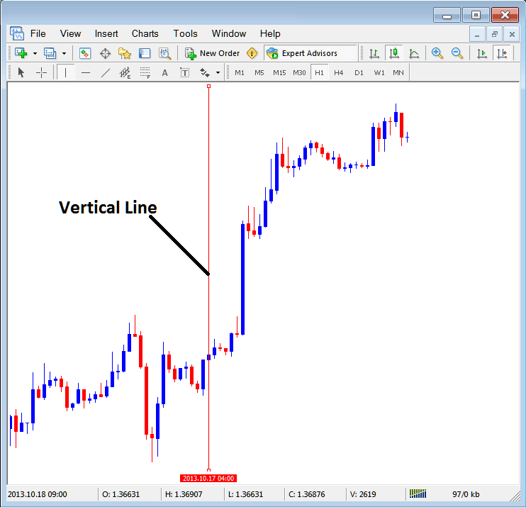 Insert Vertical Line in MetaTrader Bitcoin Chart Insert Menu