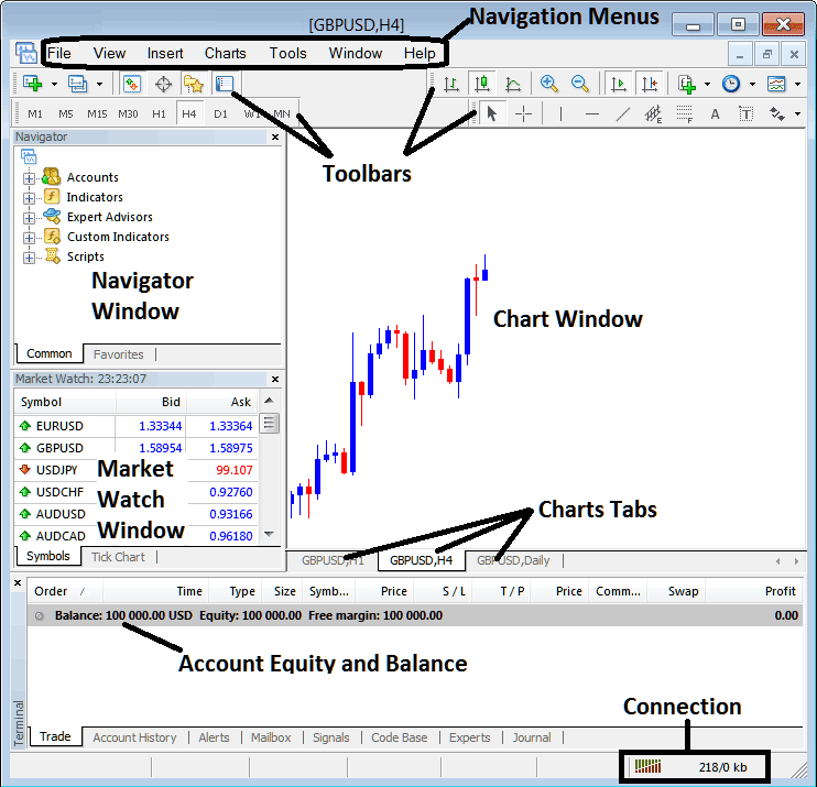 Install Cryptocurrency MT4 Download - How to Use MT4 Practice Account