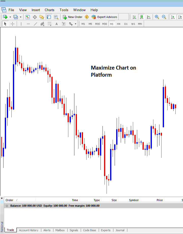 How to Maximize Bitcoin Chart in MetaTrader 4 Workspace - MT4 Live BTCUSD Chart - How Do I Use MT4 BTCUSD Live Charts?