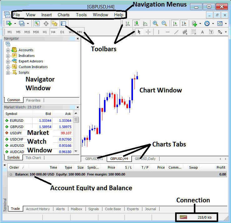 MT4 Bitcoin Charts Tab on MT4 Software - MetaTrader 4 Live BTCUSD Crypto Chart - How Do I Use MetaTrader 4 BTCUSD Crypto Live Charts?