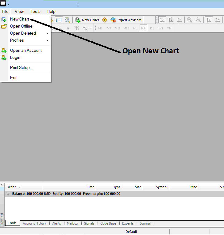 Open New Bitcoin Chart on MT4 - MT4 Live Chart BTCUSD Live Charts - MT4 Charts Bitcoin Trading for Beginners Guide