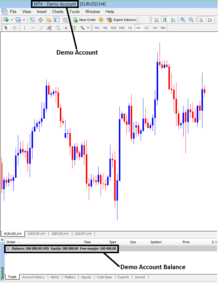 Example of How Cryptocurrency Demo Account Looks on MT4 - MetaTrader 4 Demo Free BTCUSD Crypto Practice Account - Practice Trading BTC Demo Account