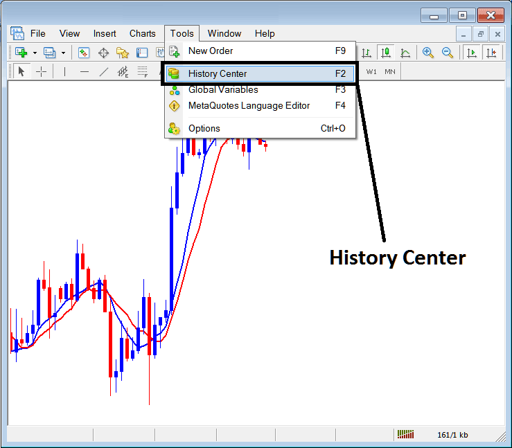 History Center on Tools Menu on MetaTrader 4 - BTCUSD Crypto Trading History Center on Tools Menu in MetaTrader 4 - MT4 BTCUSD Crypto Charts BTCUSD Crypto Price Data Download