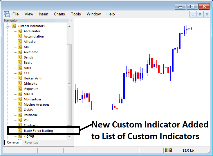 New Custom Indicator Added to Indicator List in MetaTrader 4 Custom Indicators List Menu