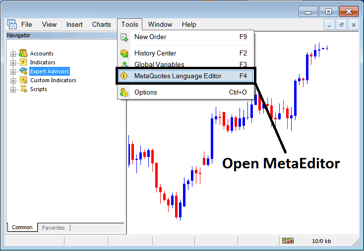 MetaTrader 4 Bitcoin Trading Platform MetaEditor Language: How Do I Add EAs? - MetaTrader 4 Bitcoin Trading Platform MetaEditor - How to Add Bitcoin Trading Expert Advisors in MT4 - MetaTrader 4 Platform Download