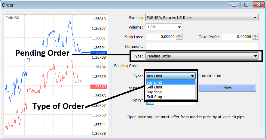 Setting Pending Crypto Orders Window for Buy and Sell Entry and Limit Crypto Orders - MetaTrader 4 Bitcoin Trading Platform Open New Bitcoin Order in Tools Menu