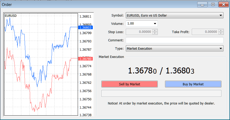 Placing a New Market Order Setup Window in MetaTrader 4 - MT4 BTCUSD Trading Platform Open New BTCUSD Order in Tools Menu - MT4 Open BTCUSD Trade