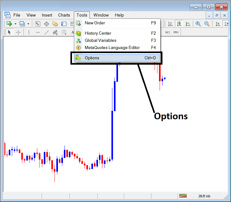 Options Settings on Tools Menu in MetaTrader 4 - MetaTrader 4 BTC USD Trading Chart Options Setting on MetaTrader 4 Tools Menu