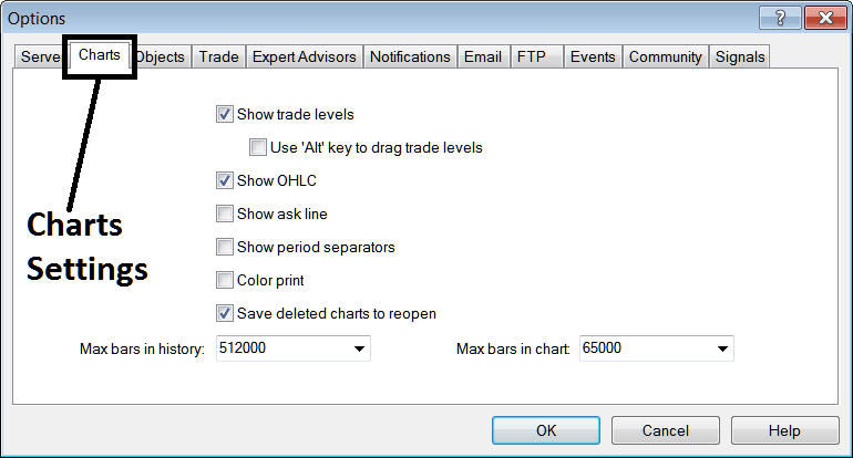 Chart Setting Option in MetaTrader 4 - MetaTrader 4 BTC USD Chart Options Setting on MetaTrader 4 Tools Menu