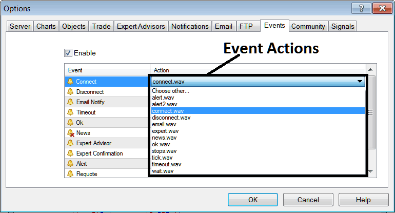 Event Action, Setting Sound or Email Alerts on the MT4 Platform - MT4 Bitcoin Charts Options Settings on Tools Menu - MT4 Chart Options Setting in MT4 Tools Menu