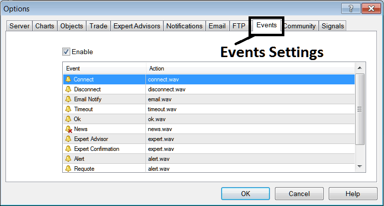Events Settings Notification Options in MT4 - How Do You Use MT4 Software to Trade?