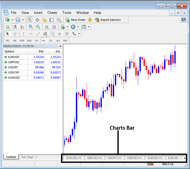 MT4 Chart Tool Bar - What is MT4 Crypto Charts Tabs?
