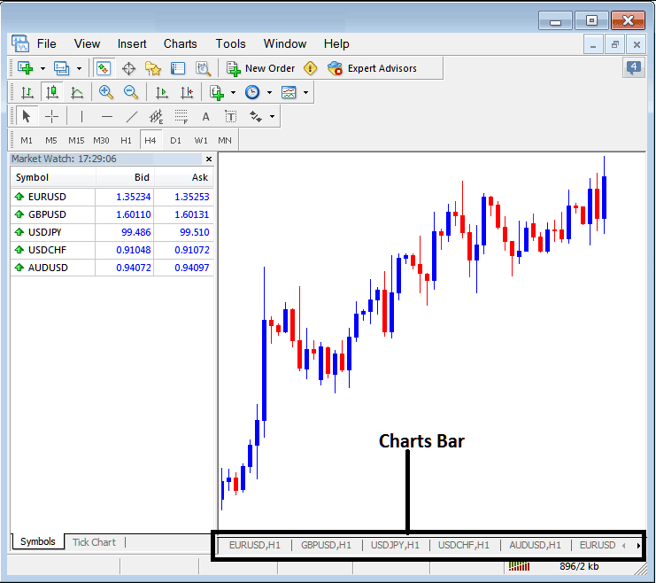 MT4 Chart Tool Bar - What is MT4 Crypto Charts Tabs? - Bitcoin MT4 Toolbar Menu in MT4 Platform
