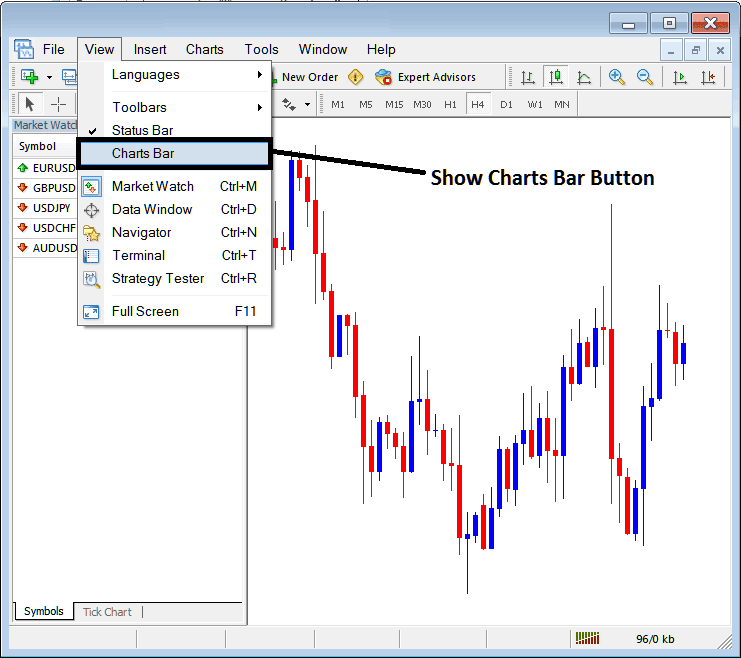 MT4 Bitcoin Charts Bar and Charts Tabs on MT4 - What is MT4 BTC USD Charts Tabs?