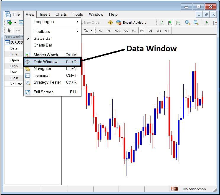 MT4 Data Window - How to Learn MT4 Bitcoin Trading Software