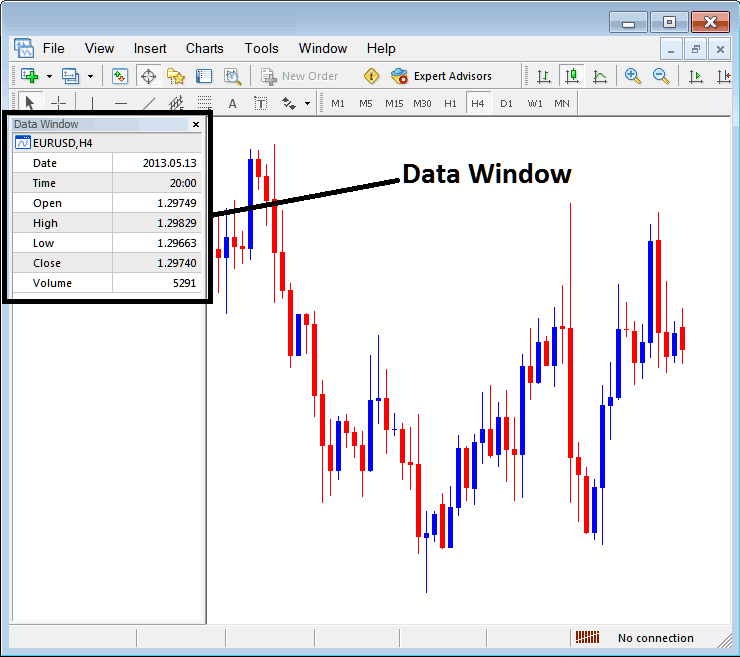 Bitcoin Price Data Window High, Low, Open and Close Bitcoin Price on MT4
