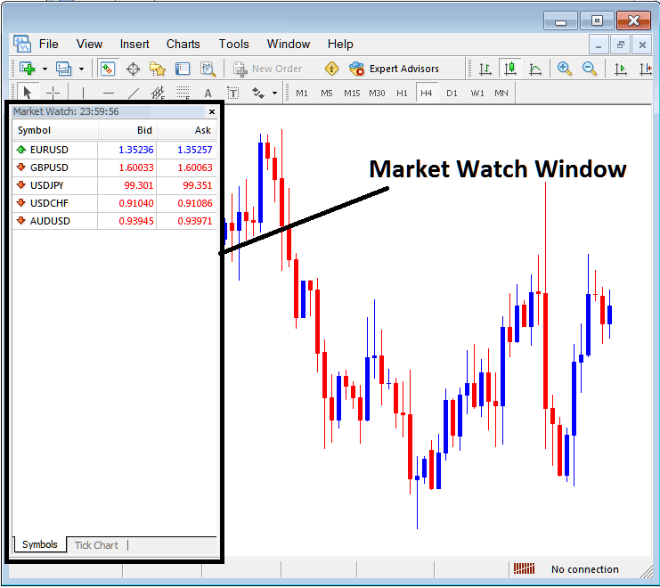 Market Watch Displaying List of Bitcoin Trading Quote on MetaTrader 4 - How Do I Use BTCUSD Crypto Trading MetaTrader 4 Platform Market Watch Window Tutorial?