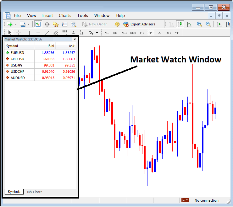 Market Watch Displaying List of Bitcoin Trading Quote in MT4