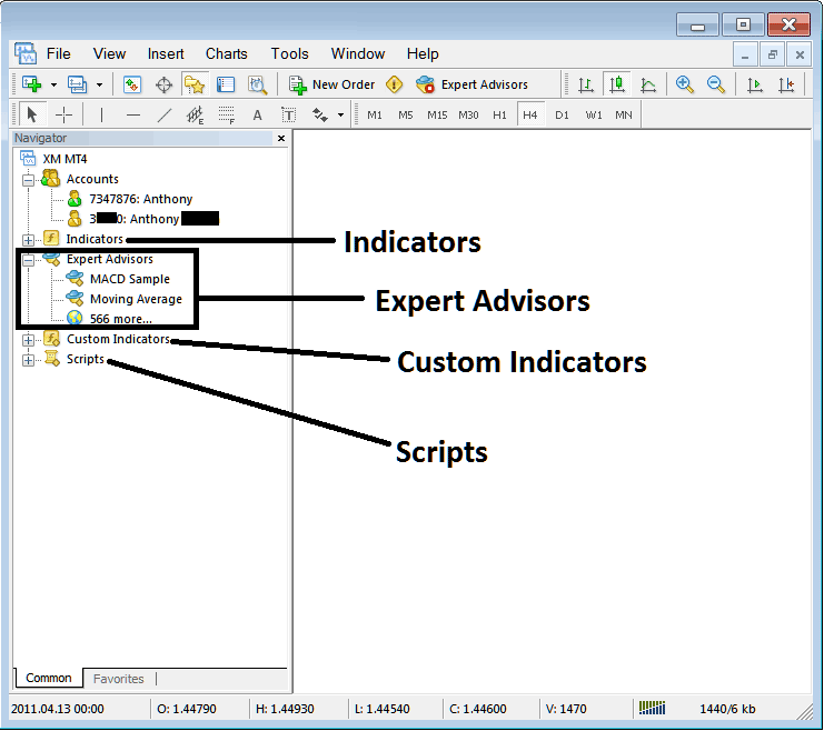 EAs, Indicator List and Demo Account and Live Account Navigator - How to Use Bitcoin MT4 Navigator Window PDF