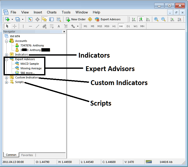 EAs, Indicator List and Demo Account and Live Account Navigator - How to Use Bitcoin MT4 Navigator Window PDF - Bitcoin MT4 Navigator Window Tutorial