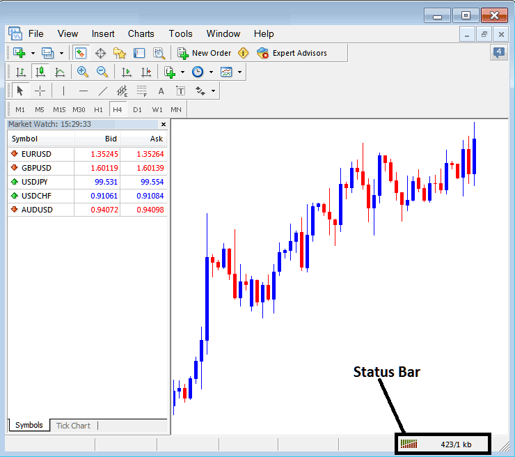 MT4 Status Bar - MT4 Connection Bar on MT4 Status Bar - MT4 BTCUSD Trading Platform Connection Bar on Status Bar