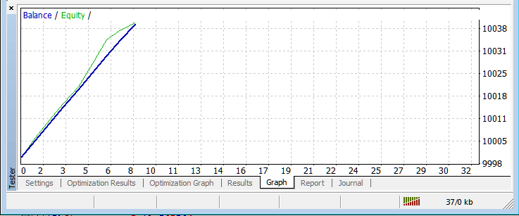 MT4 Crypto EA Strategy Tester Balance and Equity Graph in MT4 Software