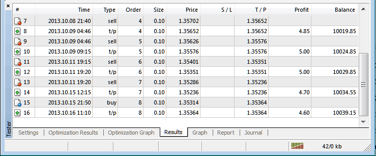 MT4 Crypto Expert Advisor Strategy Tester Profit and Loss Graph for EAs on MT4