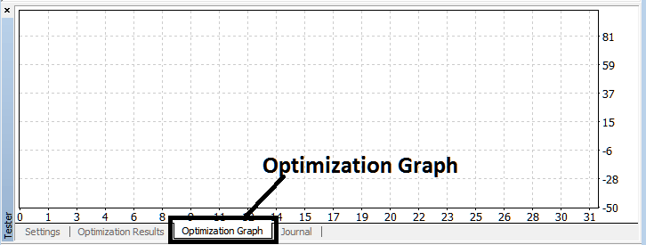 MT4 BTCUSD Expert Advisor Trading Strategy Tester Optimization Graph for MT4 BTCUSD EAs