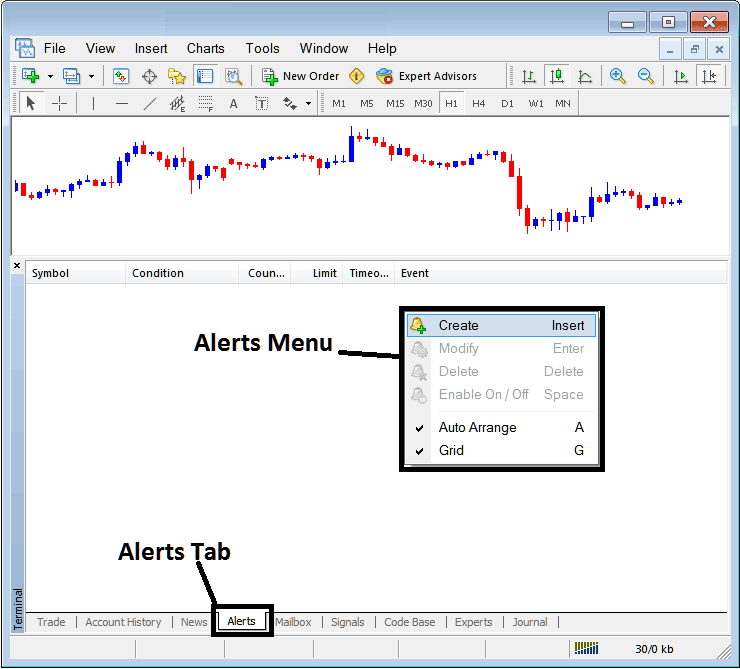 Alerts Menu and Alert Tab for Setting Trading Alerts in MT4 - BTCUSD MT4 Online Software