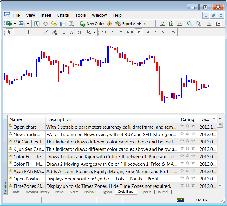 Code Base Tab in MT4 for Accessing MQL5 Crypto Expert Advisors Library