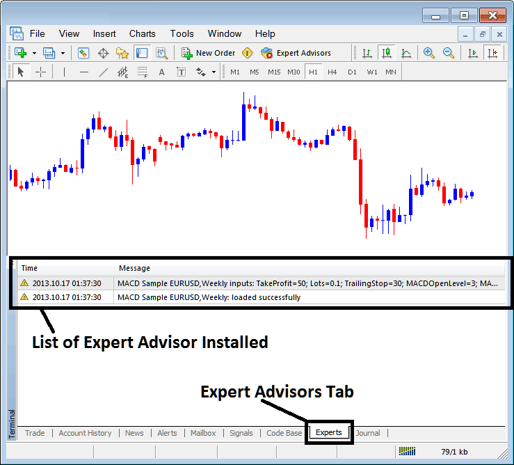 How to Add Bitcoin EA on Bitcoin Chart in Platform