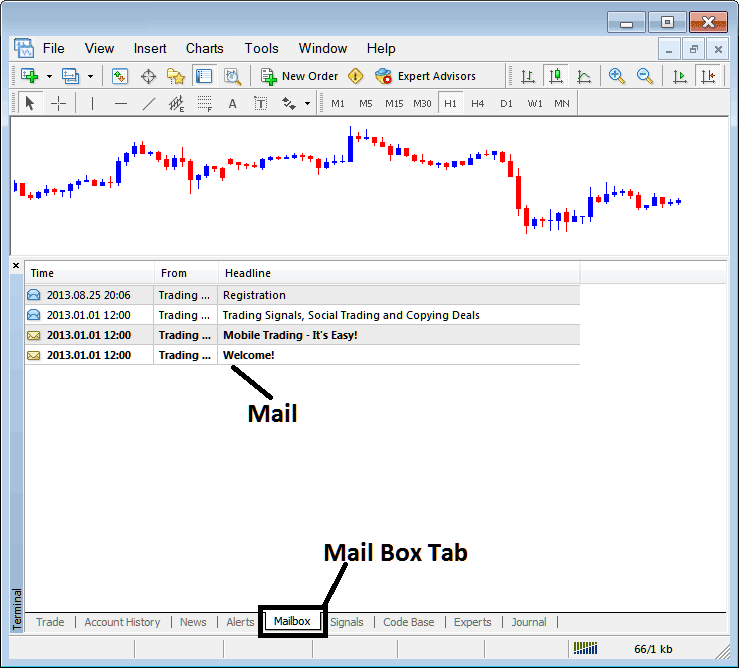 MT4 Mailbox for Emails Sent to Trader's Platform - Set Up MT4 Bitcoin Software Tutorial