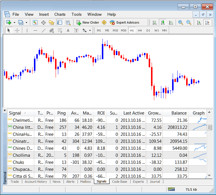Signals Tab in MT4 for Accessing MQL5 Trade Signals - Bitcoin Trading Signals Providers Meaning