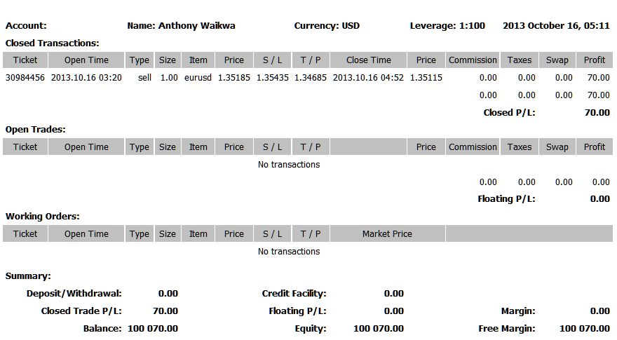 Save as Report History of Trades on MetaTrader BTCUSD Trading Software Terminal Window