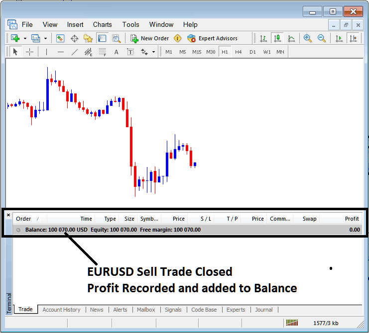 Profit Recorded on MT4 Terminal Window for Closed Bitcoin Trade - Bitcoin MT4 Transactions Window
