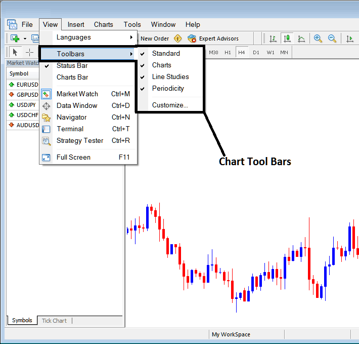 MT4 Tool Bars - Chart Tool Bars on MT4 - BTC Trading MetaTrader 4 Show Line Tool Bar