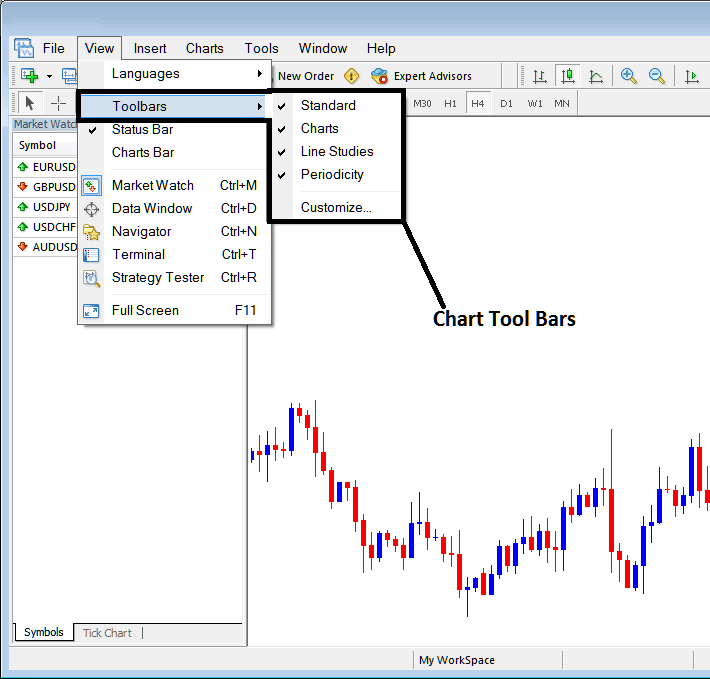 MT4 Tool Bars - Chart Tool Bars on MT4 - BTCUSD MT4 Show Line Tool Bar