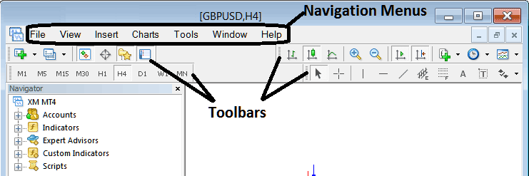 MT4 Toolbars Chart Tool bar, Periodicity Tool bar, Line Studies Tool bar and Standard Tool bar - Bitcoin Trading MT4 Show Charts Tool Bar - Bitcoin Trading MetaTrader 4 Show Line Tool Bar