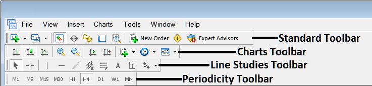 Name of MetaTrader 4 Tool Bars and Customizing Tool Bars - BTCUSD Crypto Trading MetaTrader 4 Show Charts Tool Bar - BTCUSD Crypto Trading MT4 Show Line Tool Bar