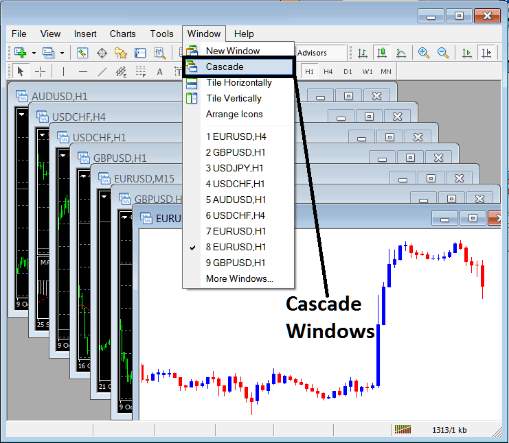 Arrange and Cascade Windows of Cryptocurrency Charts in MetaTrader 4 - MT4 Open BTC USD Charts List Window