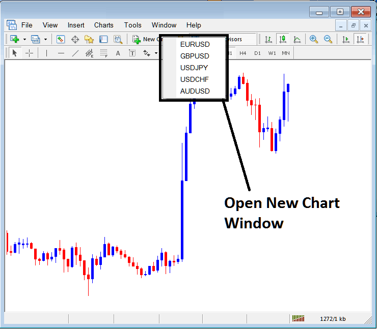 Open New Window for a New Cryptocurrency Chart in MetaTrader 4 - MetaTrader 4 Open BTC/USD Trading Charts List Window