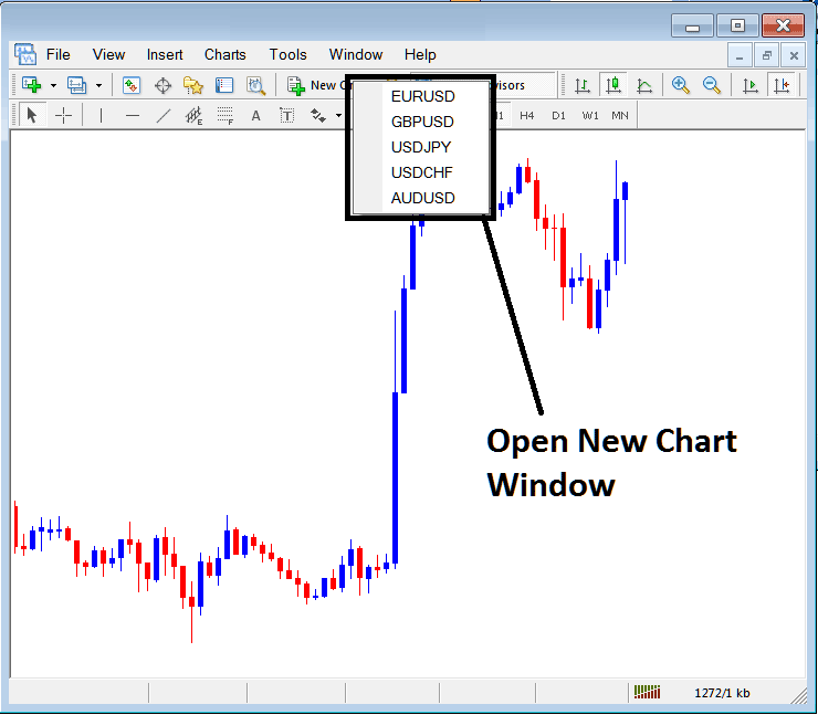 Open New Window for a New Cryptocurrency Chart in MetaTrader 4 - MT4 Open Bitcoin Charts List Window Explanation