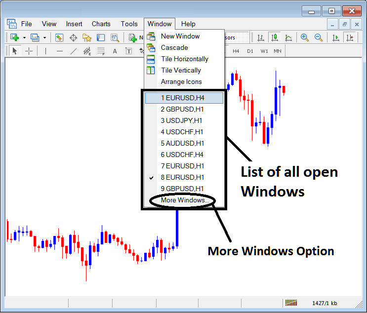 Open Charts List on MetaTrader 4 Software