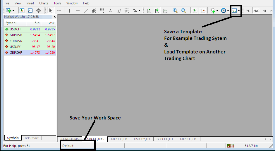 Save a Work Space on MT4 best bitcoin trading software online, Save a Strategy Template