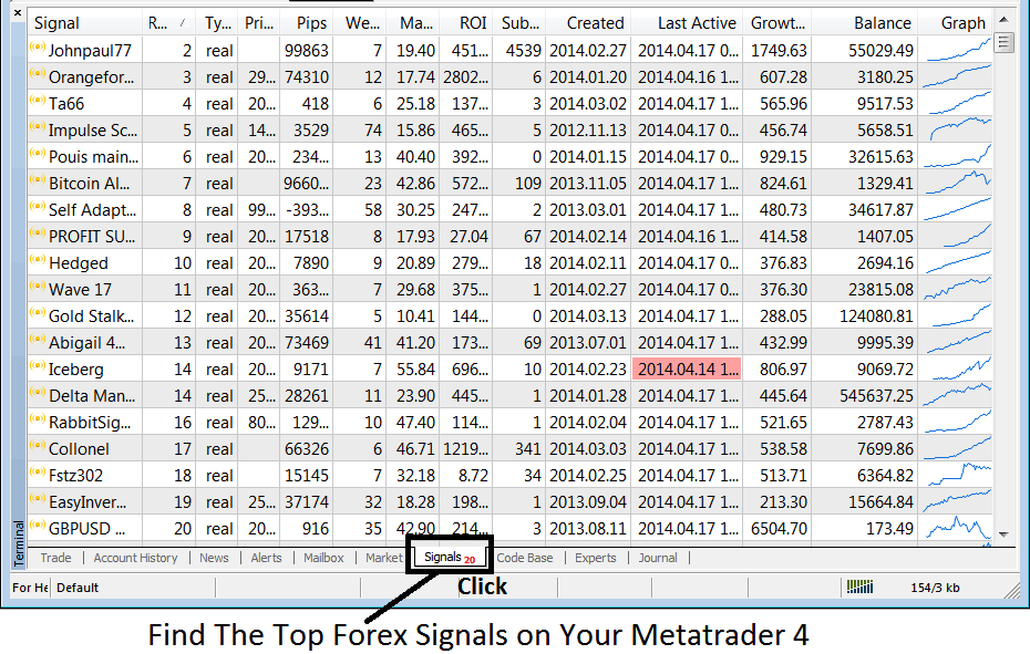 List of Signal Services from 