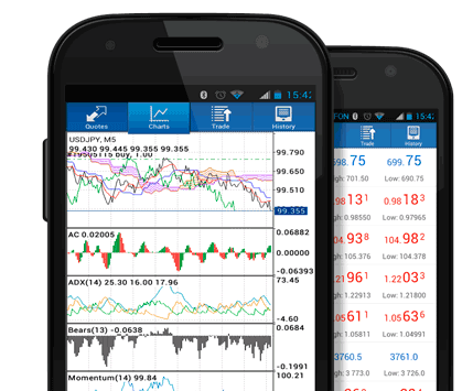 MT4 Mobile Android Trader - Best Bitcoin Mobile App - Crypto Trading Apps Examples Explained
